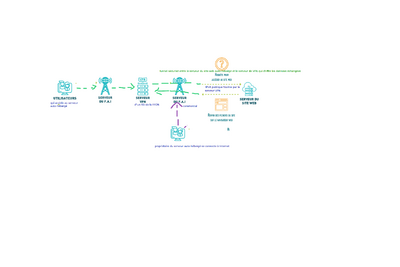 test_sch_ma_FAI_3.png