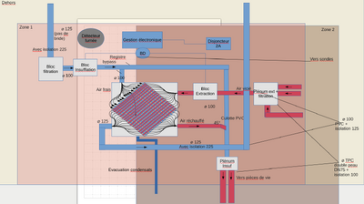 VMC_double_flux_image_principale.png