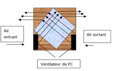 Double_Flux_pour_habitat_léger_ou_mobile_principe_fonctionement.png